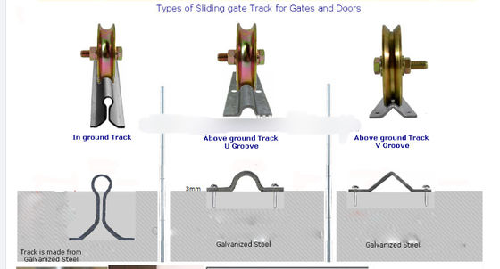 60mm V U Groove Gate Tracks Đường ray treo cửa trượt cho mặt sau của cửa